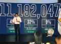 Turismo cierra el 2024 como el mejor año de la historia y proyecta un 2025 aún superior