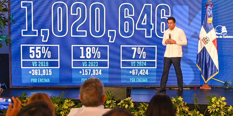 RD recibió 1,020,646 visitantes llegaron a RD en abril del 2025 1 David Collado en Santiago